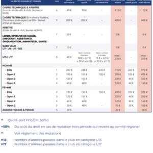 Formulaire de mutation - Type 5 (Open 3 Femme, Access Homme & Femme)